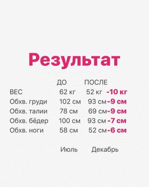 Хочу поделиться с вами результатами моей Дашули. 02