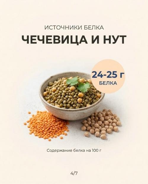 Куда исчезает ваш белок и почему вы постоянно голодны? 03 Куда исчезает ваш белок и почему вы постоянно голодны? 03