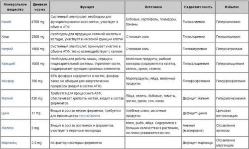 Витамины и минералы. 02 Витамины и минералы. 02
