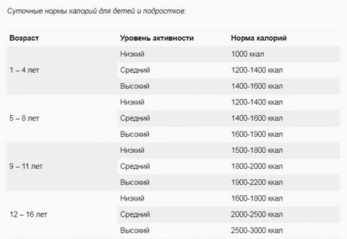 Как рассчитать суточную норму калорий. 02