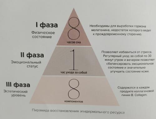 Секрет красоты.  Самое главное, что может сделать женщина для себя, - постараться уменьшить уровень стресса. 02 Секрет красоты.  Самое главное, что может сделать женщина для себя, - постараться уменьшить уровень стресса. 02