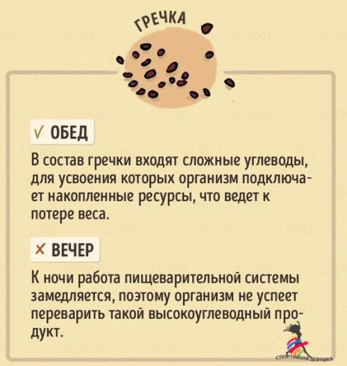 В какое время дня лучше есть те или иные продукты? 06