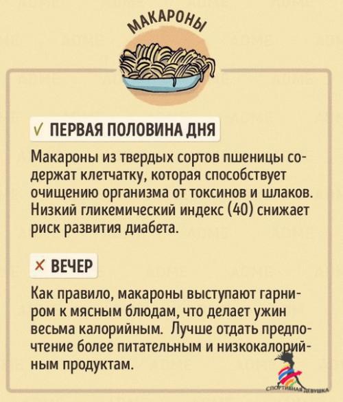 В какое время дня лучше есть те или иные продукты? 05