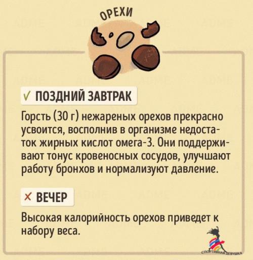 В какое время дня лучше есть те или иные продукты? 08
