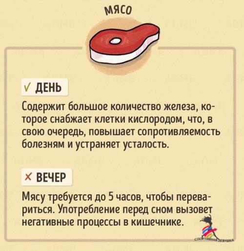 В какое время дня лучше есть те или иные продукты? 01