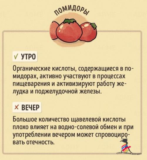 В какое время дня лучше есть те или иные продукты? 04
