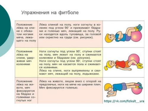 Фитбол - гимнастика для детей. 03