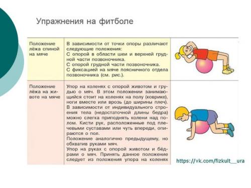 Фитбол - гимнастика для детей. 01