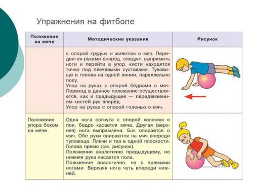Фитбол - гимнастика для детей. 02