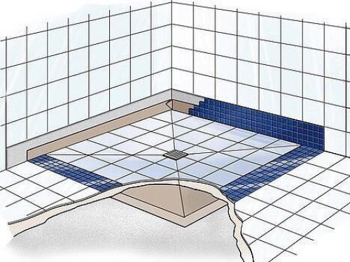 Как установить душевую кабину без поддона. 04