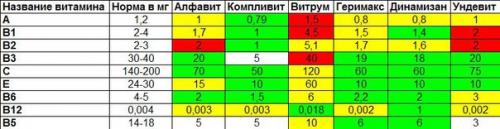 Витамины в бодибилдинге. 03