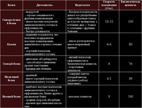 Как употреблять протеин: мы пьем за мышцы? 01 Как употреблять протеин: мы пьем за мышцы? 01