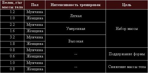 Как употреблять протеин: мы пьем за мышцы? 02 Как употреблять протеин: мы пьем за мышцы? 02
