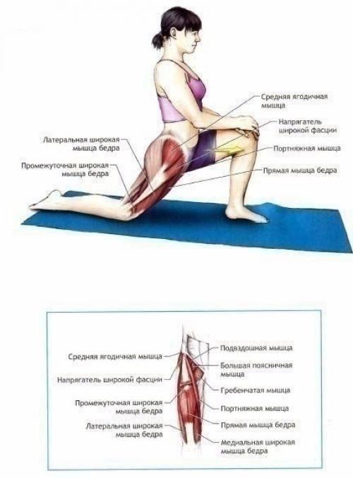 Отличный комплекс для тех, кто хочет сесть на шпагат? 01