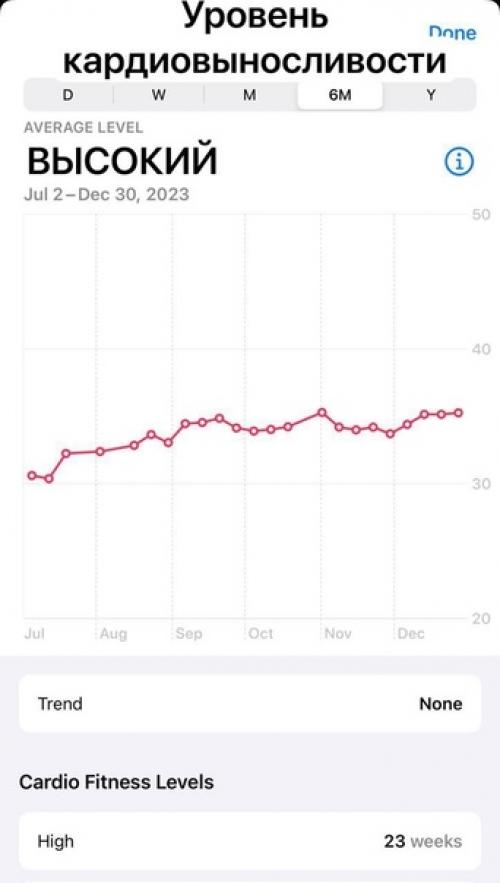 Что такое уровень кардио или кардиореспираторной выносливости? 02