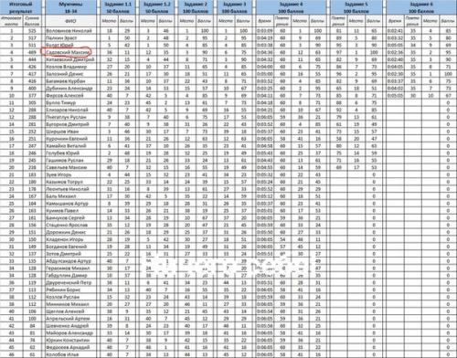 С добрым утром и добрыми вестями? 02