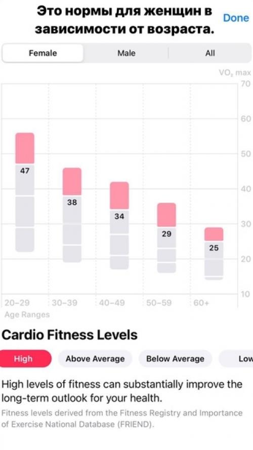 Что такое уровень кардио или кардиореспираторной выносливости? 03