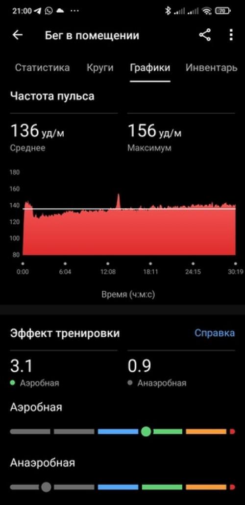 63+.  Завершение Зимнего тренировочного макро цикла, крайняя тренировка в зале. 01