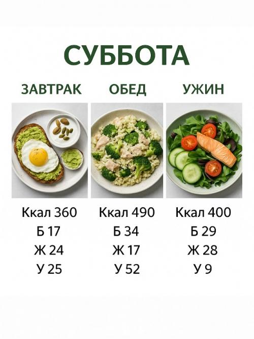 Рацион на неделю для похудения (1400-1500 ккал). 05 Рацион на неделю для похудения (1400-1500 ккал). 05