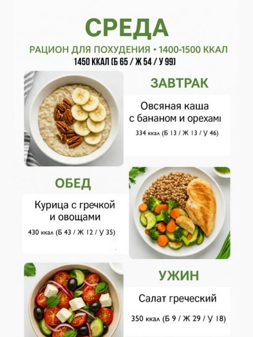 Рацион на неделю для похудения (1400-1500 ккал). 02 Рацион на неделю для похудения (1400-1500 ккал). 02