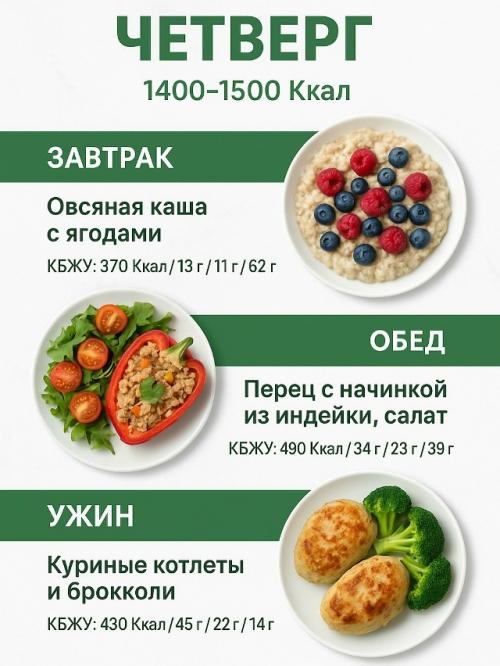 Рацион на неделю для похудения (1400-1500 ккал). 03 Рацион на неделю для похудения (1400-1500 ккал). 03