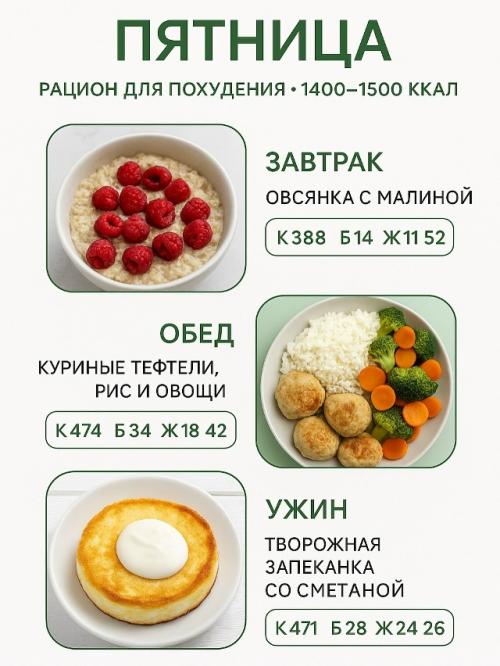 Рацион на неделю для похудения (1400-1500 ккал). 04 Рацион на неделю для похудения (1400-1500 ккал). 04