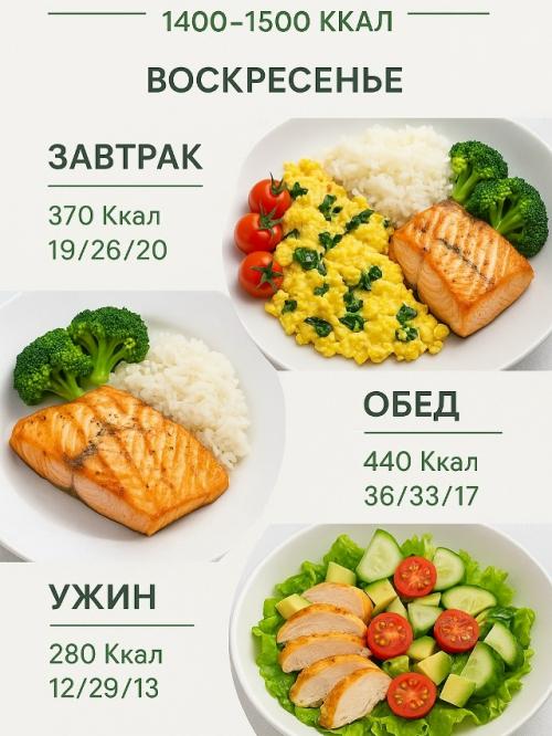 Рацион на неделю для похудения (1400-1500 ккал). 06 Рацион на неделю для похудения (1400-1500 ккал). 06