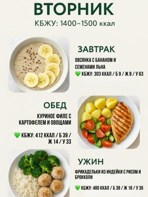 Рацион на неделю для похудения (1400-1500 ккал). 01 Рацион на неделю для похудения (1400-1500 ккал). 01