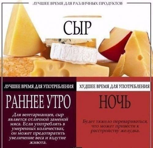 Лучшее и худшее время для употребления определенных продуктов? 01