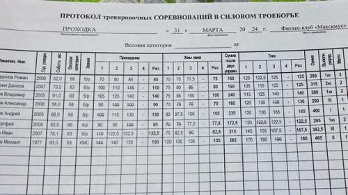 Проходка состоялась! 31 марта в фитнес-клубе Максимус состоялась соревновательная проходка по пауэрлифтингу для всех желающих. 09 Проходка состоялась! 31 марта в фитнес-клубе Максимус состоялась соревновательная проходка по пауэрлифтингу для всех желающих. 09