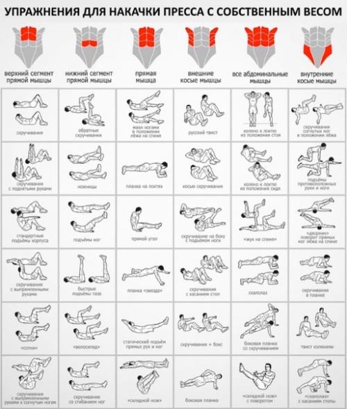 Формула избавления от жира на ЖИВОТЕ. 01