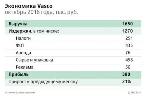 Как с нуля создать производство еды для спортсменов. 01 Как с нуля создать производство еды для спортсменов. 01