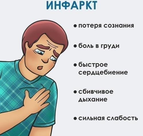 Сердечный приступ, инфаркт, инсульт: 02