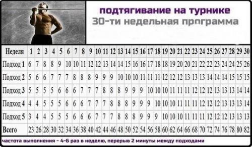 Программа тренировок!  Во всем важна систематичность. 05