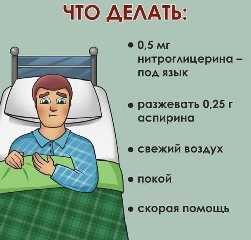 Сердечный приступ, инфаркт, инсульт: 01