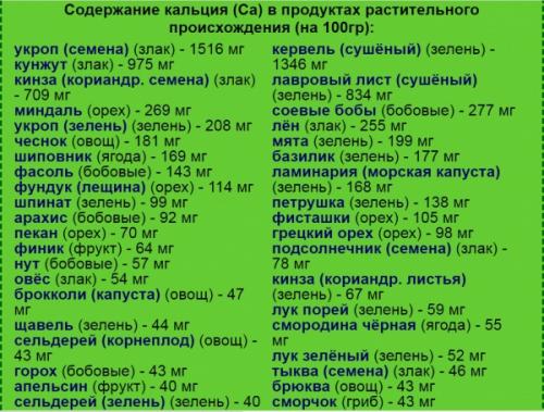 Кальций (Ca.  Кальций основной внеклеточный минерал в нашем организме, это не только кости и мышцы. 02