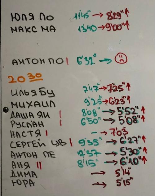 Курс молодого бойца. 01