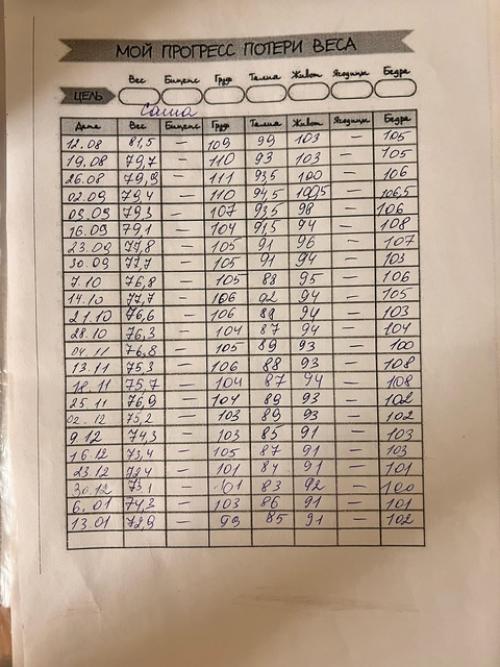 Вот и еще одной маленькой победой захотелось с вами поделиться. 02