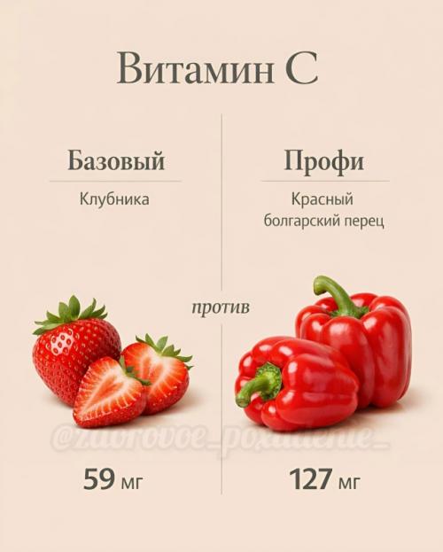 База или про - разница иногда всего в одном продукте. 03