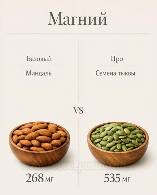 База или про - разница иногда всего в одном продукте. 07