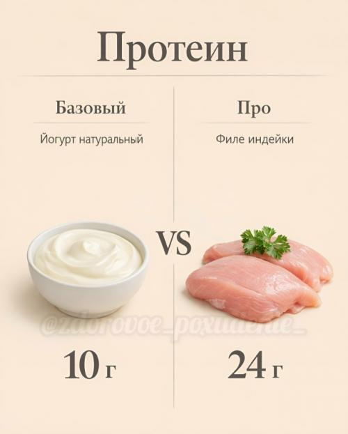 База или про - разница иногда всего в одном продукте. 09