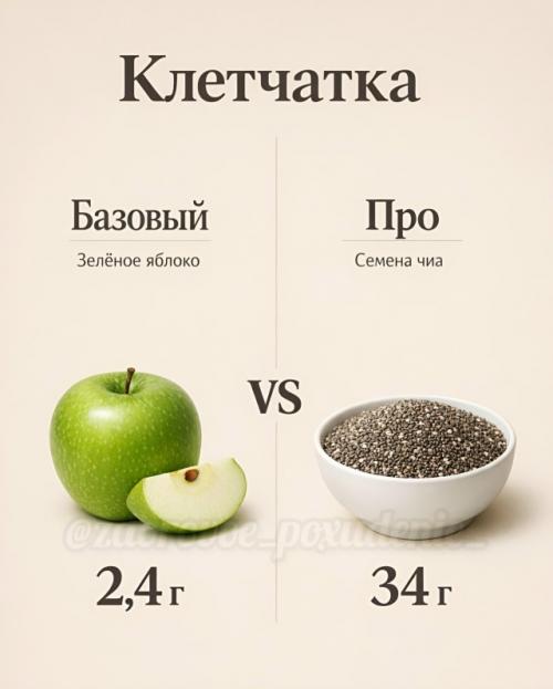 База или про - разница иногда всего в одном продукте. 06