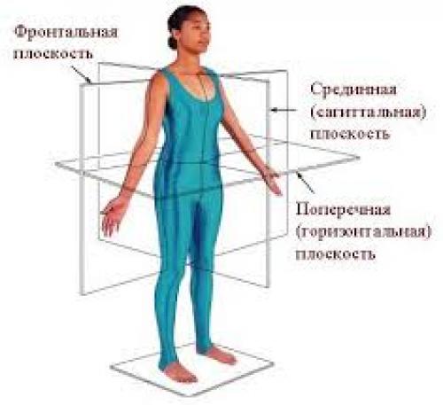 Что такое 3D фитнес? 01 Что такое 3D фитнес? 01