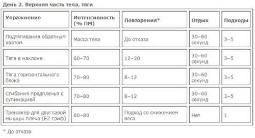 Научные решения для максимального мышечного роста. 02 Научные решения для максимального мышечного роста. 02