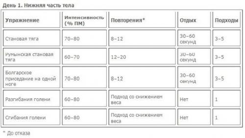 Научные решения для максимального мышечного роста. 01 Научные решения для максимального мышечного роста. 01