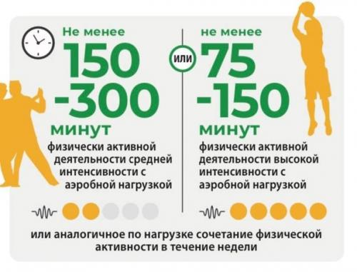 Диеты - это временно. 01