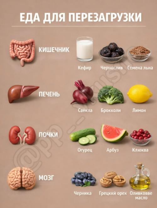 Всё просто, вкусно и реально работает! 01