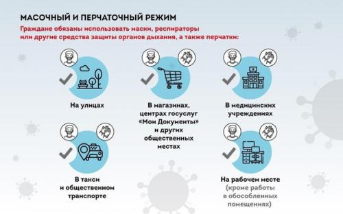 Собянин: для свободного посещения в Москве будут открыты городские парки и зелёные территории, за исключением зарядья. 02