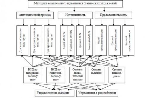 Спорт и повышенное артериальное давление. 02