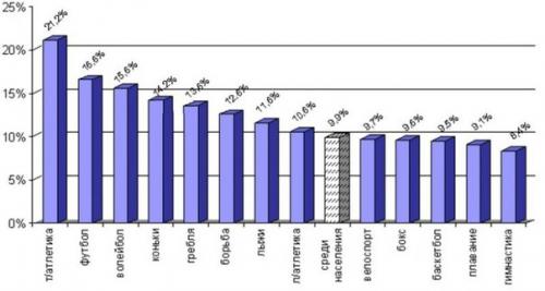 Спорт и повышенное артериальное давление. 01